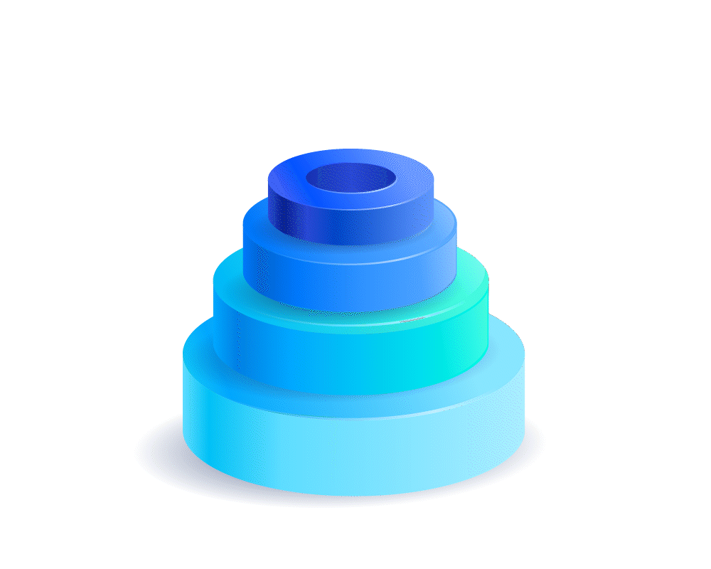 Security testing layered model illustration